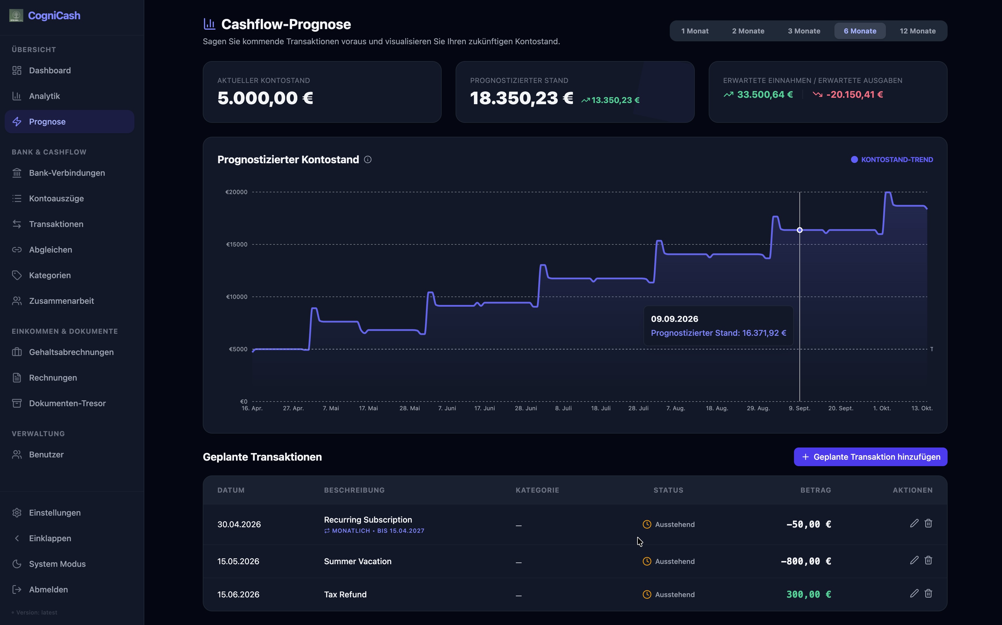 Cogni-Cash Forecast